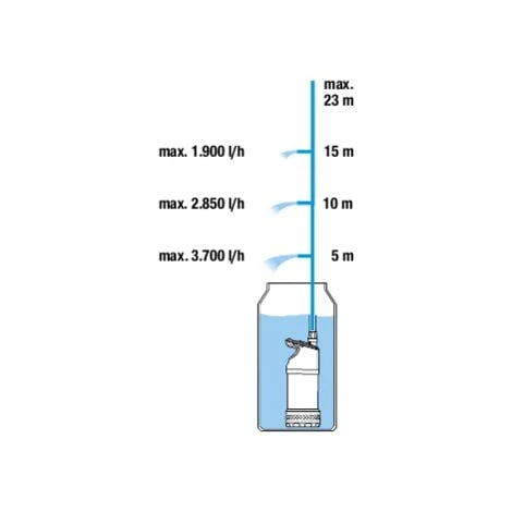 GARDENA Pompe Pour Collecteur D'eau De Pluie 4700/2 Inox Automatique (1766-20). 7 GARDENA Pompe Pour Collecteur D'eau De Pluie 4700/2 Inox Automatique (1766-20). – Image 5