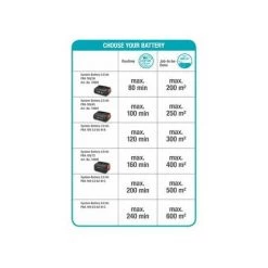 GARDENA Taille-haies Sur Perche THS42/18V P4A. Outil Seul Sans Batterie. (14732-55). 9 GARDENA Taille-haies Sur Perche THS42/18V P4A. Outil Seul Sans Batterie. (14732-55). -GARDENA Soldes 2022 33511397 3