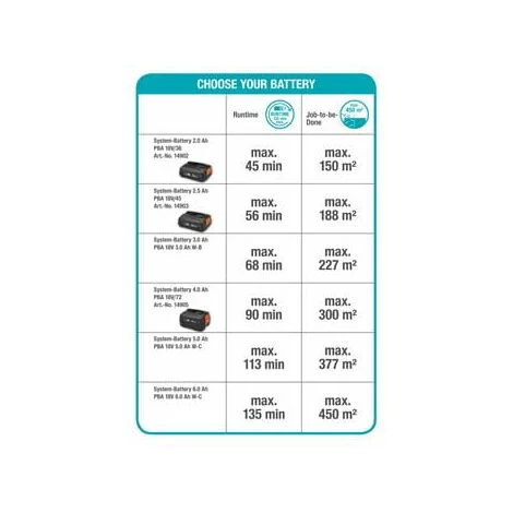 GARDENA Taille-haies ComfortCut 60/18V P4A. Outil Seul Sans Batterie. (14731-55) 6 GARDENA Taille-haies ComfortCut 60/18V P4A. Outil Seul Sans Batterie. (14731-55) – Image 4