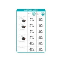 GARDENA Taille-haies ComfortCut 50/18V P4A. Outil Seul Sans Batterie. (14730-55) -GARDENA Soldes 2022 33511418 4