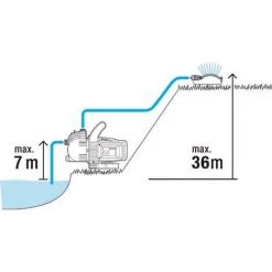 GARDENA Kit Pompe D'arrosage De Surface 3000/4 (1717-20). -GARDENA Soldes 2022 33511427 4