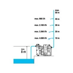GARDENA Pompe Smart Automatic Home & Garden Pump 5000/5 GARDENA (19080-20). -GARDENA Soldes 2022 33511526 5