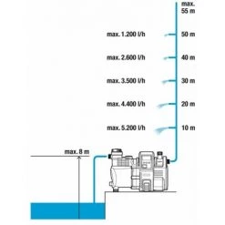 Gardena Machine Automatique Pour La Maison Et Le Jardin 6000/6 LCD Inox 8 Gardena Machine Automatique Pour La Maison Et Le Jardin 6000/6 LCD Inox -GARDENA Soldes 2022 33710948 3