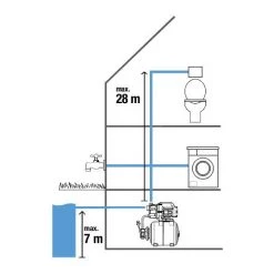 GARDENA Groupe De Surpression 3700/4 (9023-20) -GARDENA Soldes 2022 50686734 3